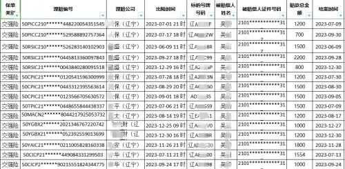 半年內共累積多筆保險理賠，因而讓事跡敗露。（圖／取自《法制日報》）