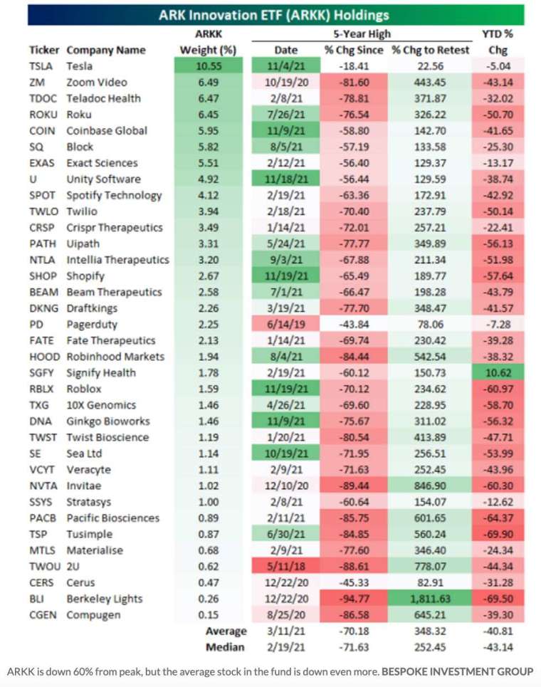 (圖：MarketWatch)