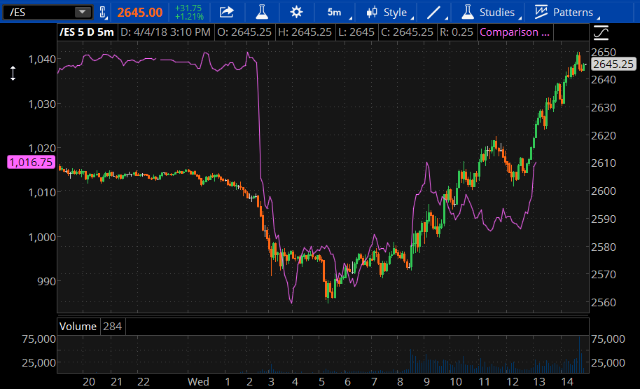 sp_futures_vs_soybeans.png