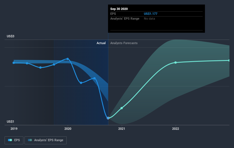 earnings-per-share-growth