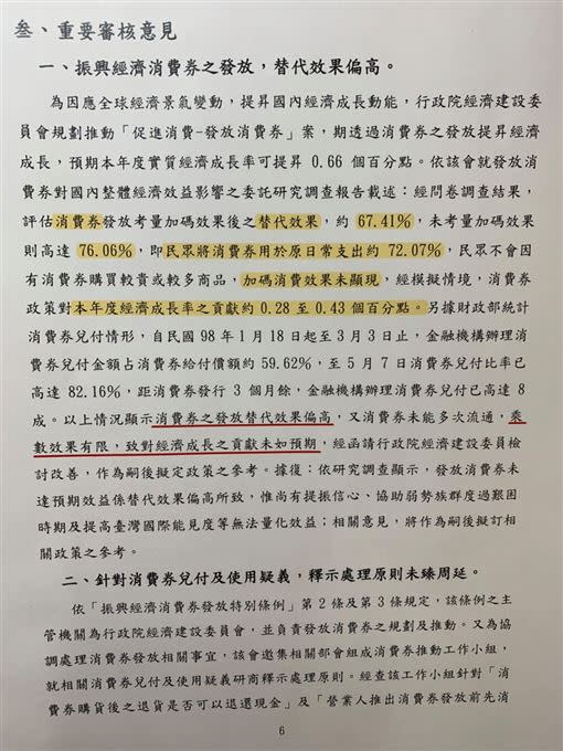 王定宇發文秀出馬政府審計部針對消費券成效報告指出「消費券之發放替伐效果偏高,又消費券未能多次流通,垂數效果有限,致對經濟成長之貢獻未如預期。」