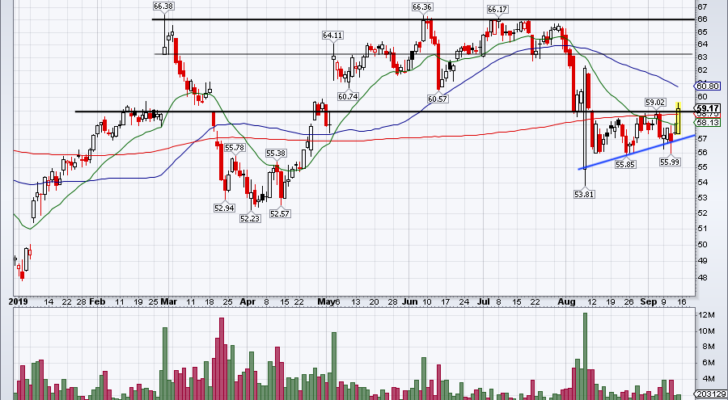 top stock trades for MNST