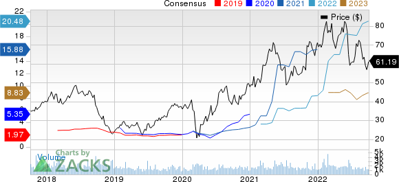 Boise Cascade, L.L.C. Price and Consensus