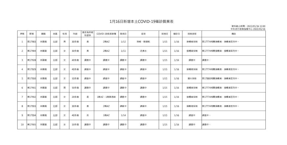 （指揮中心提供)