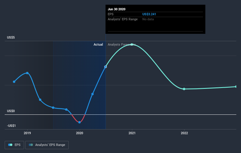 earnings-per-share-growth