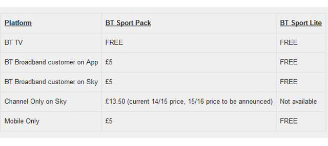 BT Sports fees