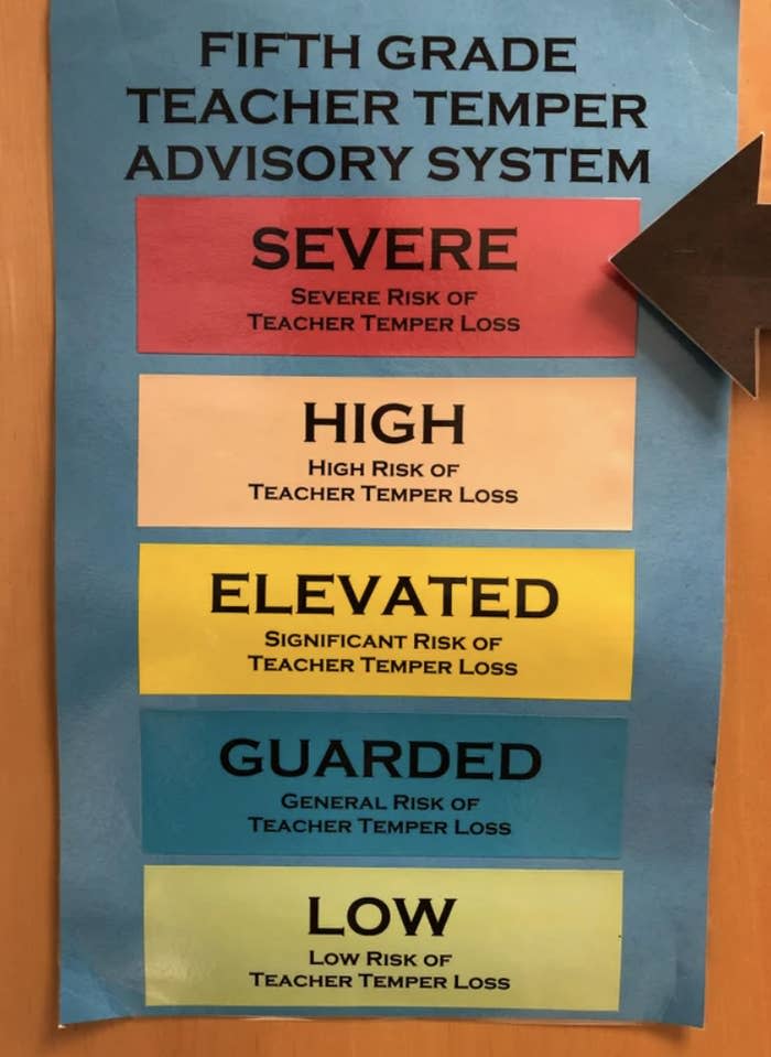 "Fifth grade teacher temper advisory system"