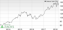 Top Ranked Income Stocks to Buy for April 20th