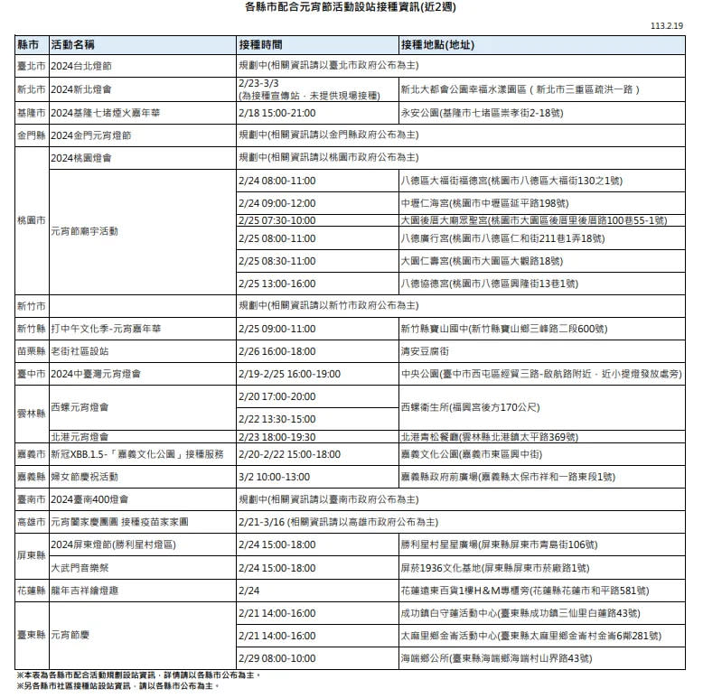 <strong>17縣市相關活動設站接種資訊。（圖／疾管署）</strong>