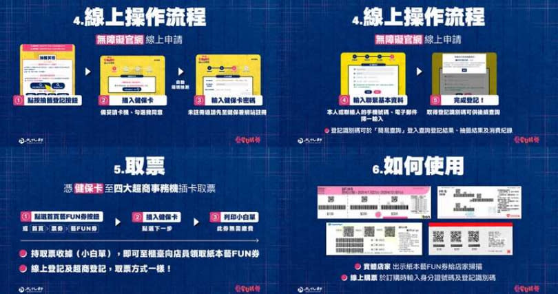 「紙本藝FUN券」懶人包。（圖／文化部提供）
