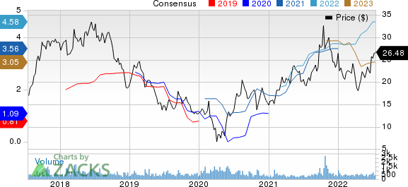 Covenant Logistics Group, Inc. Price and Consensus