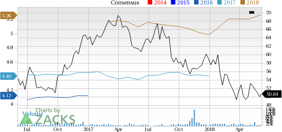 Let's see if CBS Corporation (CBS) stock is a good choice for value-oriented investors right now from multiple angles.