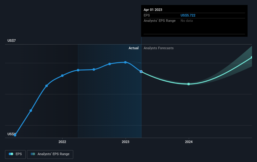 earnings-per-share-growth