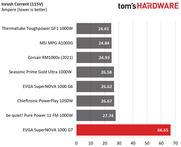 EVGA 1000 G7