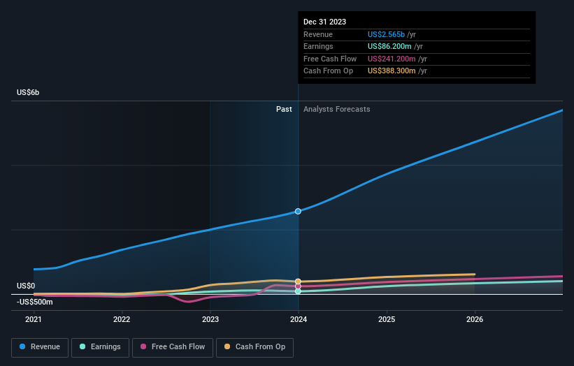 earnings-and-revenue-growth