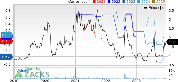 FlexShopper Inc. Price and Consensus