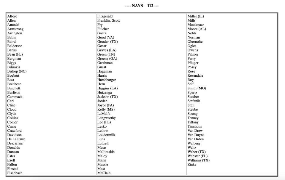 The 112 Republicans in the House of Representatives voted against aid to Ukraine on Saturday.