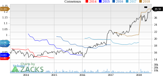 Brown & Brown, Inc. is at a 52 week high, but can investors hope for more gains in the future? We take a look at the fundamentals for BRO for clues.