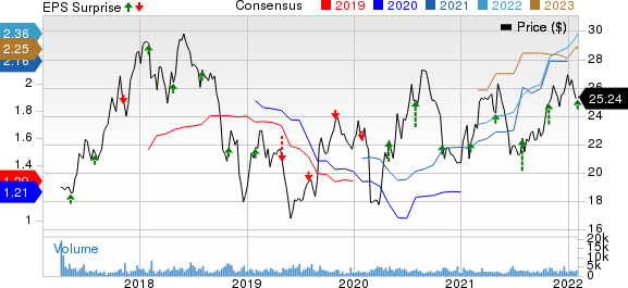 Schneider National, Inc. Price, Consensus and EPS Surprise