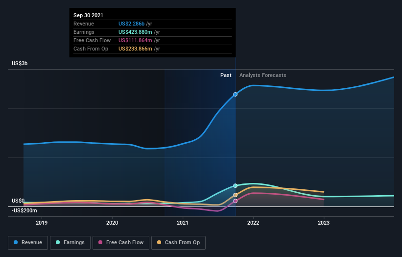 earnings-and-revenue-growth