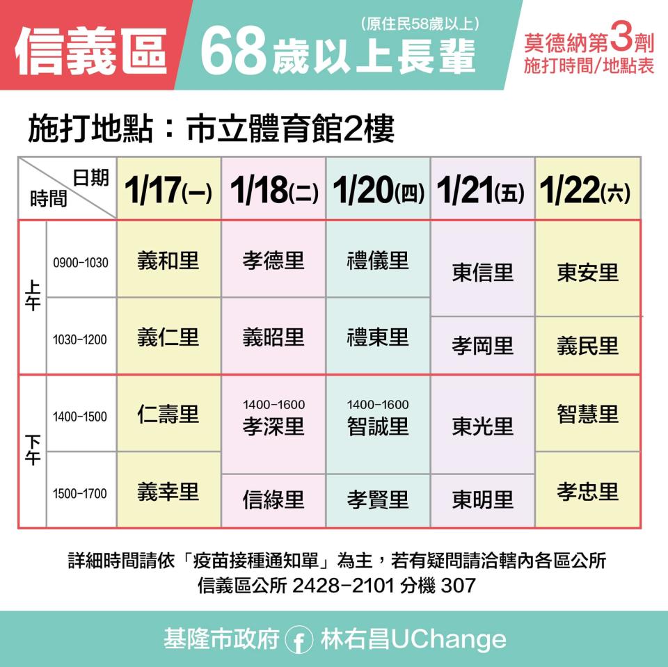 基隆市68歲以上長者第3劑接種時間-信義區。（圖／基隆市政府提供）