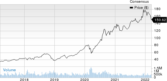 Computer Programs and Systems, Inc. Price and Consensus