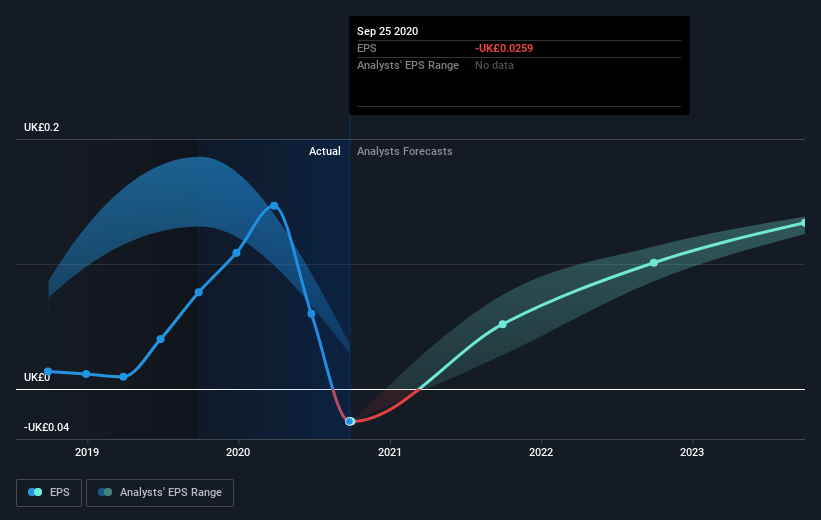 earnings-per-share-growth