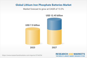 Global Lithium Iron Phosphate Batteries Market