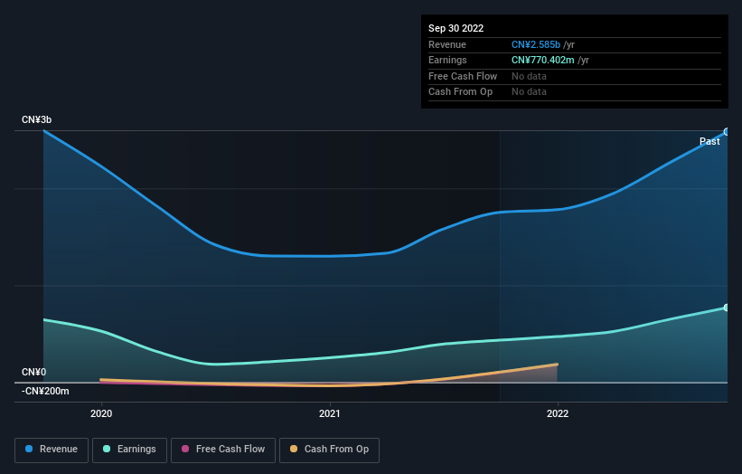 earnings-and-revenue-growth