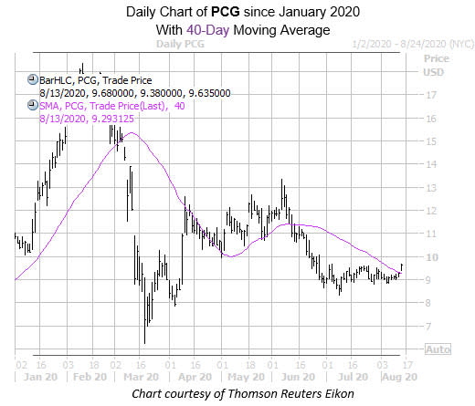 PCG August 13