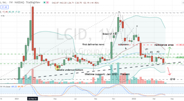 lcid stock price nasdaq