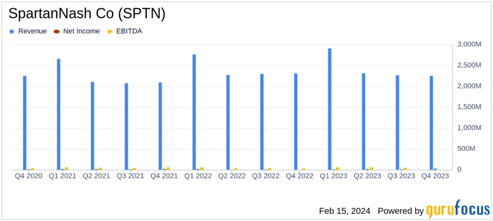 SpartanNash Co (SPTN) Reports Fiscal 2023 Earnings: Net Earnings Jump 51%, Adjusted EBITDA Climbs 6%