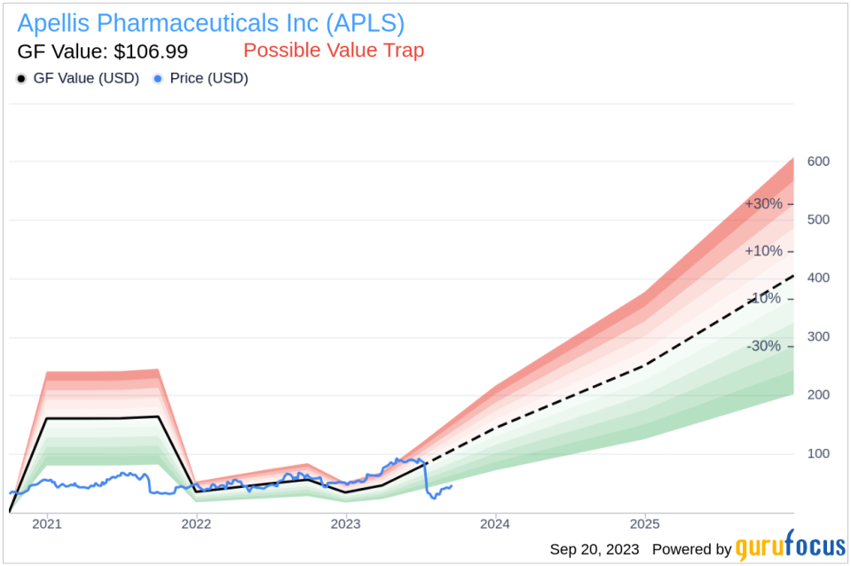 Insider Sell: CTO Nur Nicholson Sells 20,350 Shares of Apellis Pharmaceuticals Inc