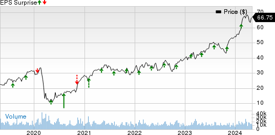 Howmet Aerospace Inc. Price and EPS Surprise