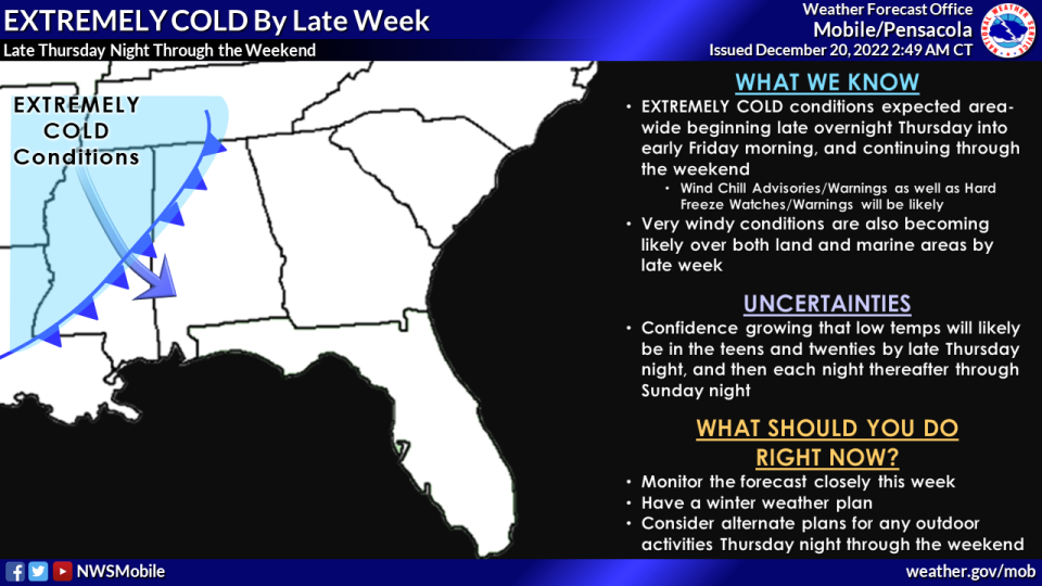 An arctic cold front is expected to bring freezing temperatures to Northwest Florida late this week into the Christmas weekend.