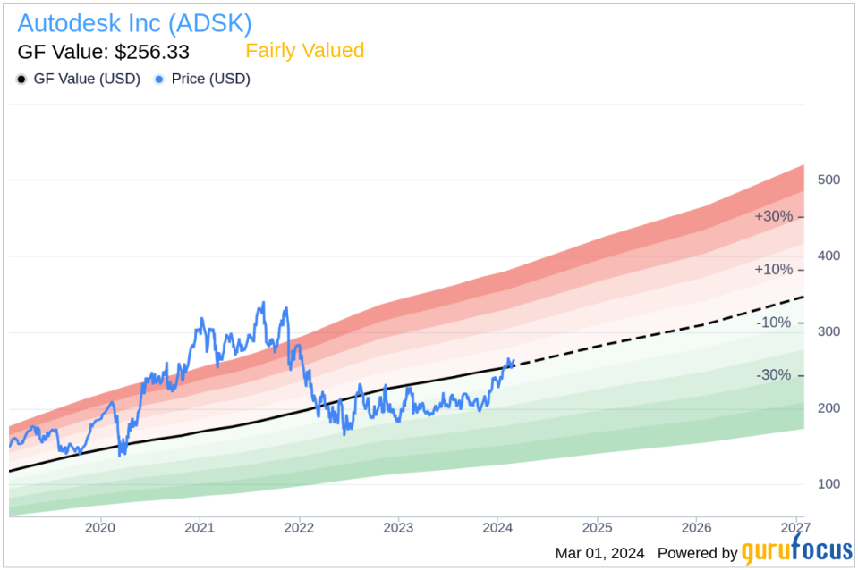 Director Mary Mcdowell Sells 5,000 Shares of Autodesk Inc (ADSK)