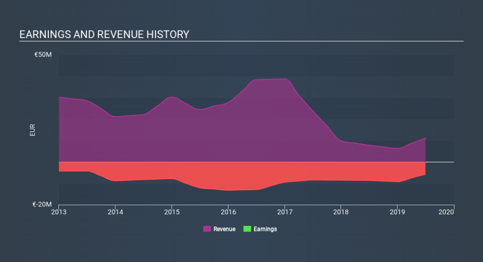 XTRA:TINC Income Statement, December 10th 2019