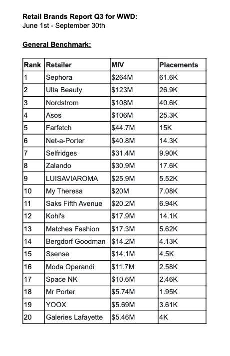 Sephora is a highlight in the LVMH portfolio — Retail Assembly Inc.