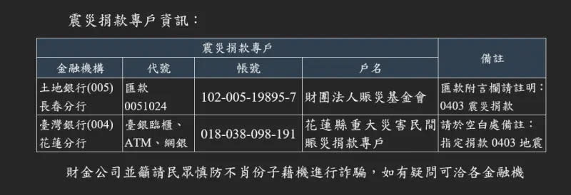 ▲震災捐款專戶（圖／財金公司）