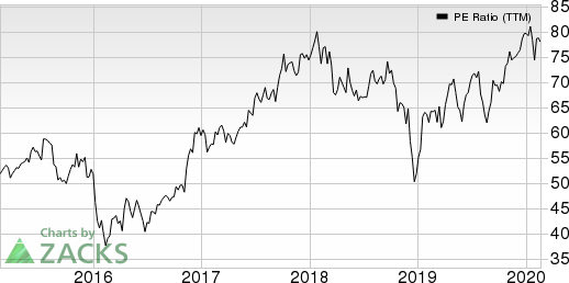 Citigroup Inc. PE Ratio (TTM)