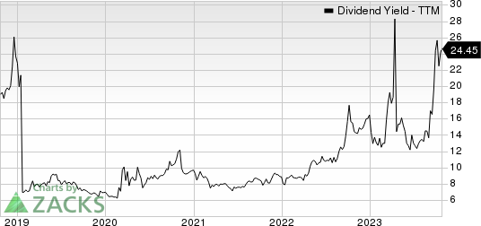 Office Properties Income Trust Dividend Yield (TTM)