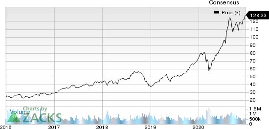 Hawkins, Inc. Price and Consensus