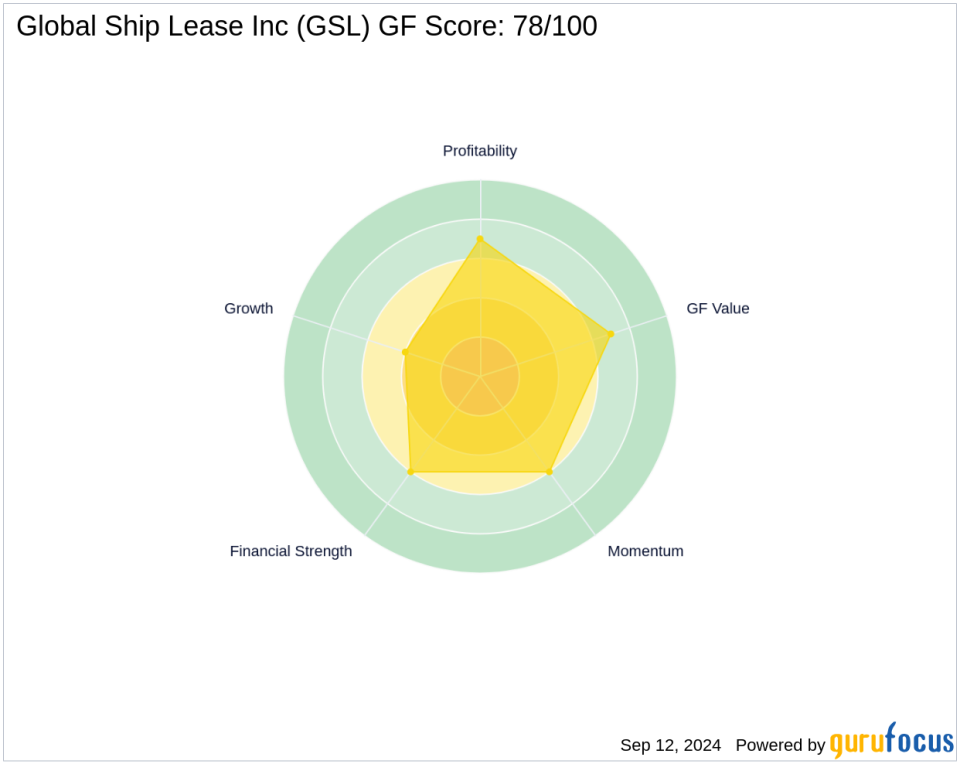 Morgan Stanley's Strategic Reduction in Global Ship Lease Inc Holdings