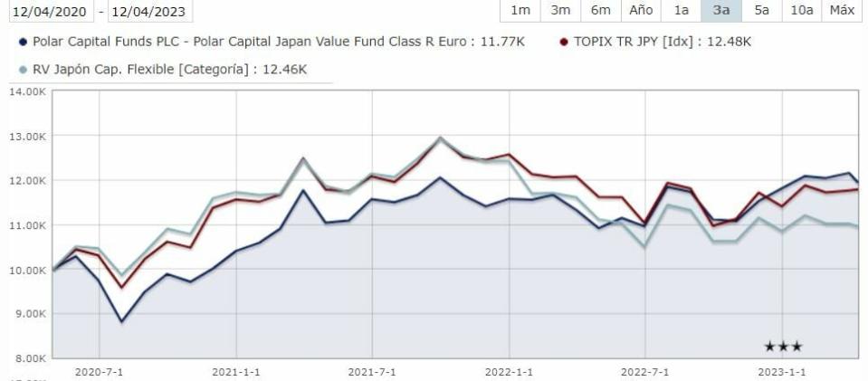 Buffett tiene preparada la katana para aumentar la inversión en Japón, ¿y usted?