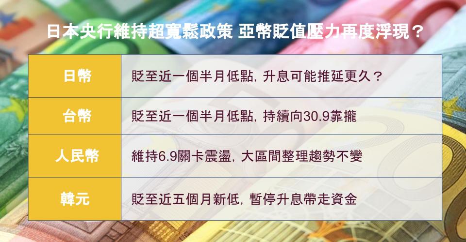 日本央行維持超寬鬆政策-亞幣貶值壓力再度浮現？