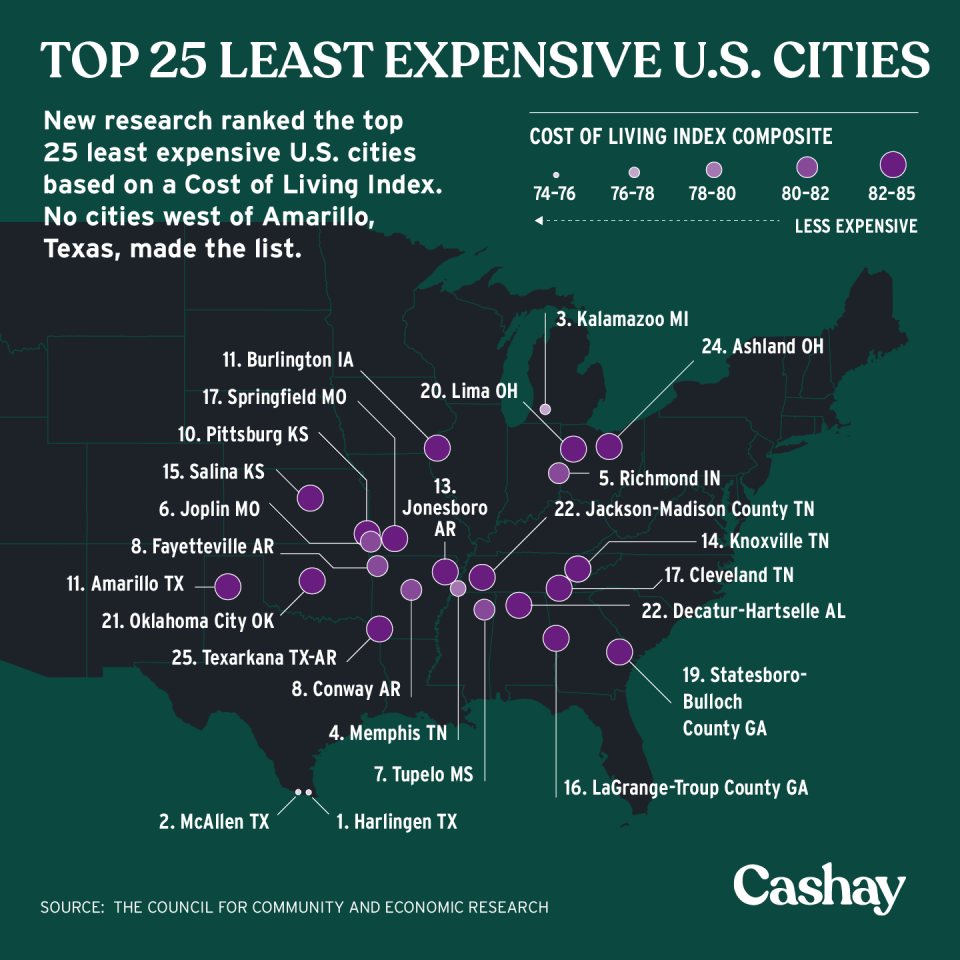 No cities west of Amarillo, Texas, made the list. (Graphic: David Foster/Cashay)