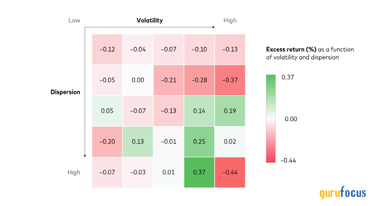 Vanguard Perspective: Is There (N)Ever a Good Time for Active?