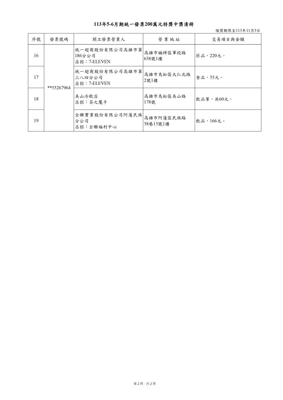 113年5-6月統一發票200萬特獎中獎清冊。（圖／財政部提供）