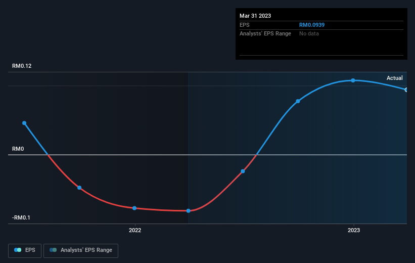 earnings-per-share-growth