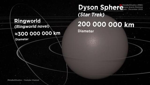 Starships Size Comparison Video Reveals the Magnitude of Sci-Fi Imagination